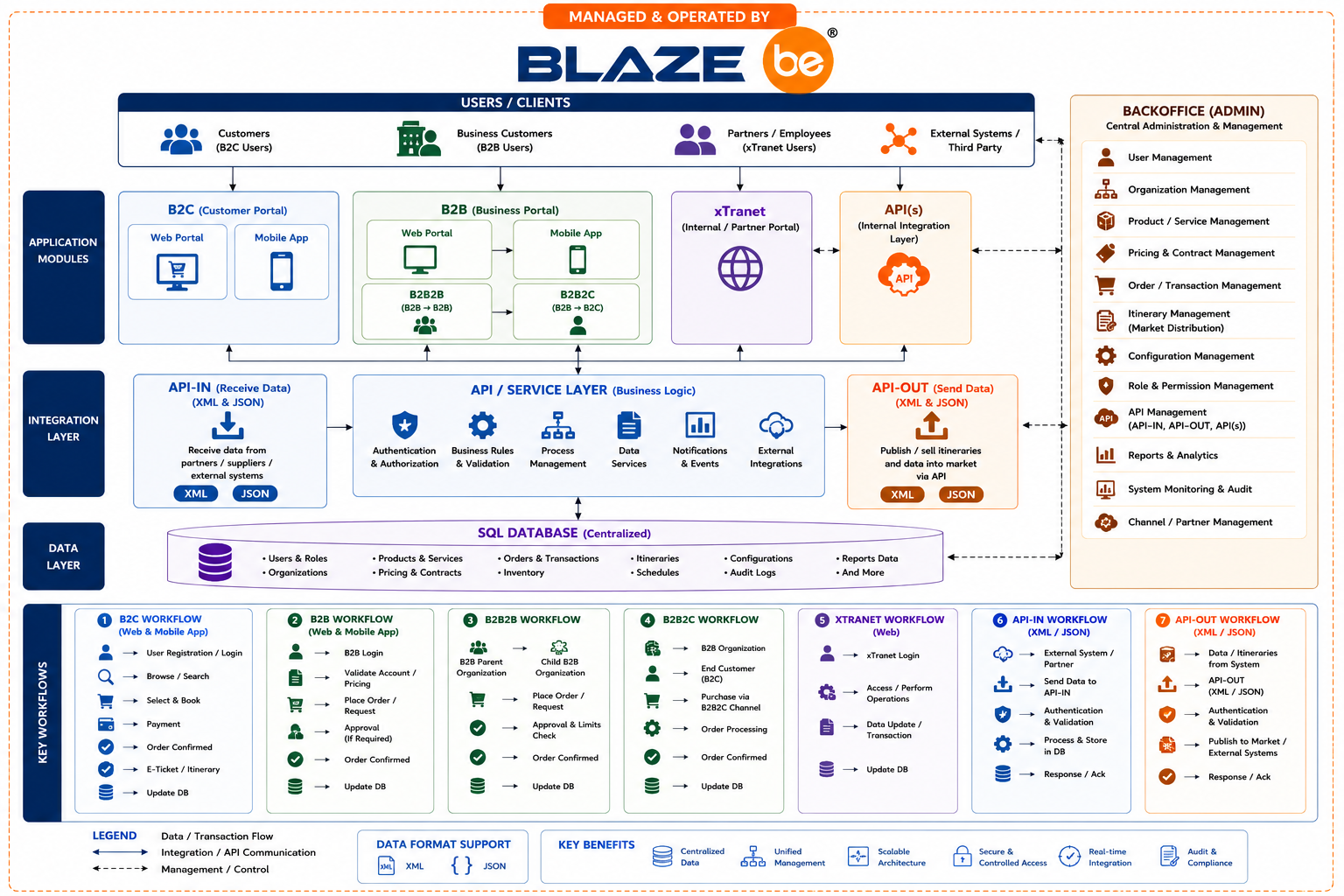 BlazeBE